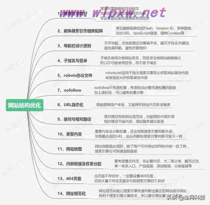 关于网站seo如何优化效果好