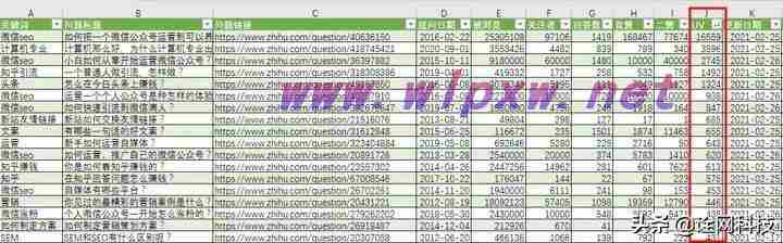 关于网站seo如何优化效果好