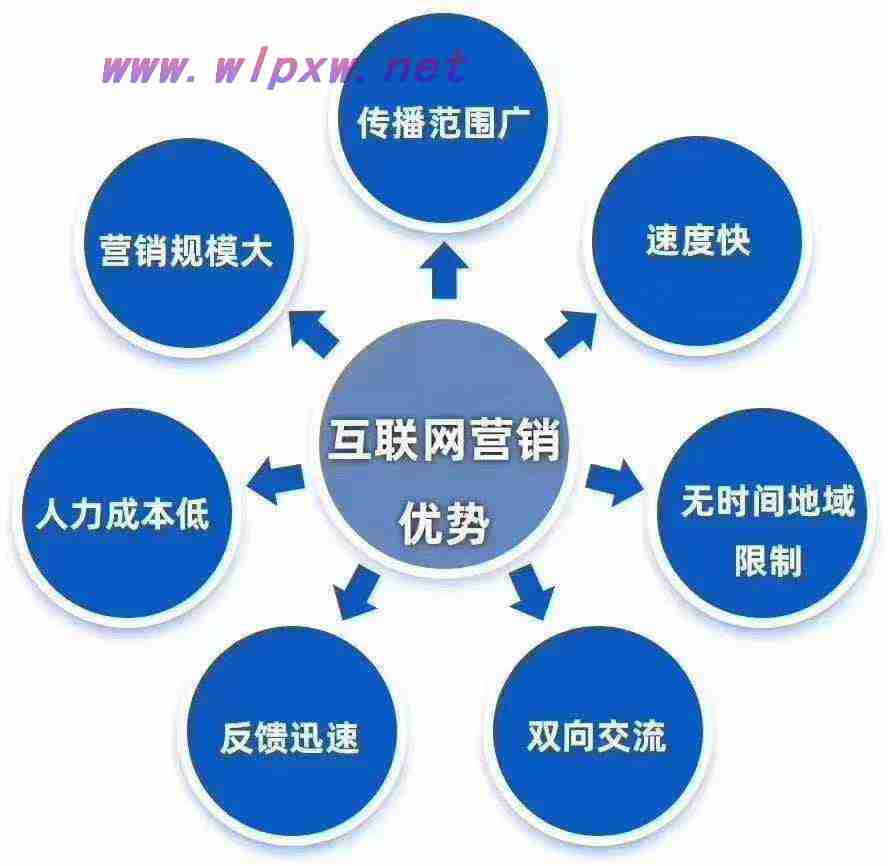 提高关键词排名需要哪些因素（如何提升关键词的自然排名）