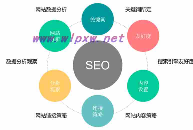 怎样提升网站关键词排名（如何提升网站关键词排名（网站如何快速提升排名））
