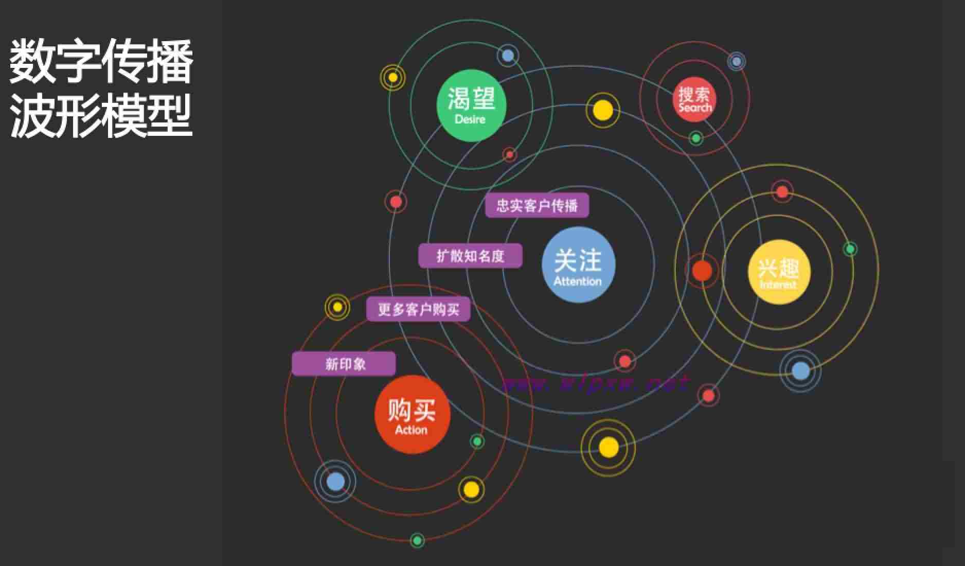 seo关键词排名优化技巧