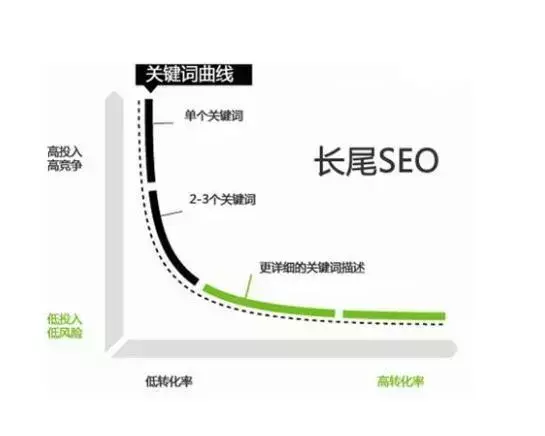 网站seo如何做好优化