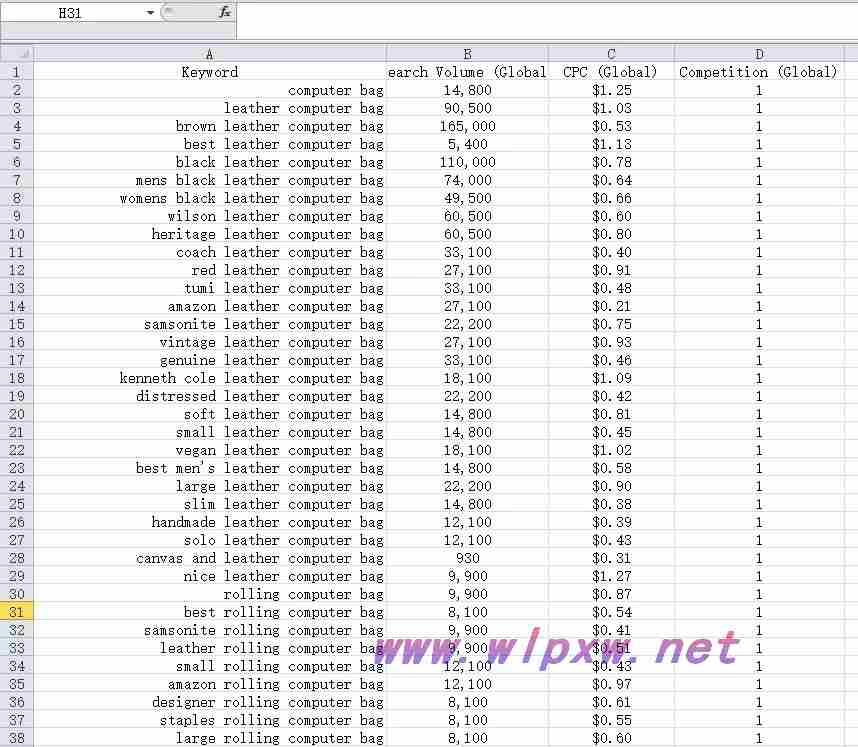 优化网站关键词的技巧（网站首页seo关键词布局）