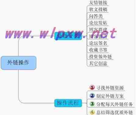 网站优化seo是什么