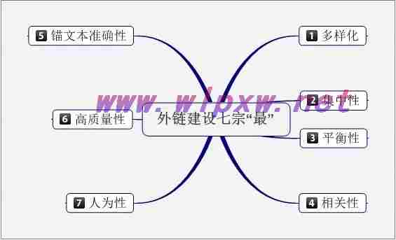 网站怎么做排名优化