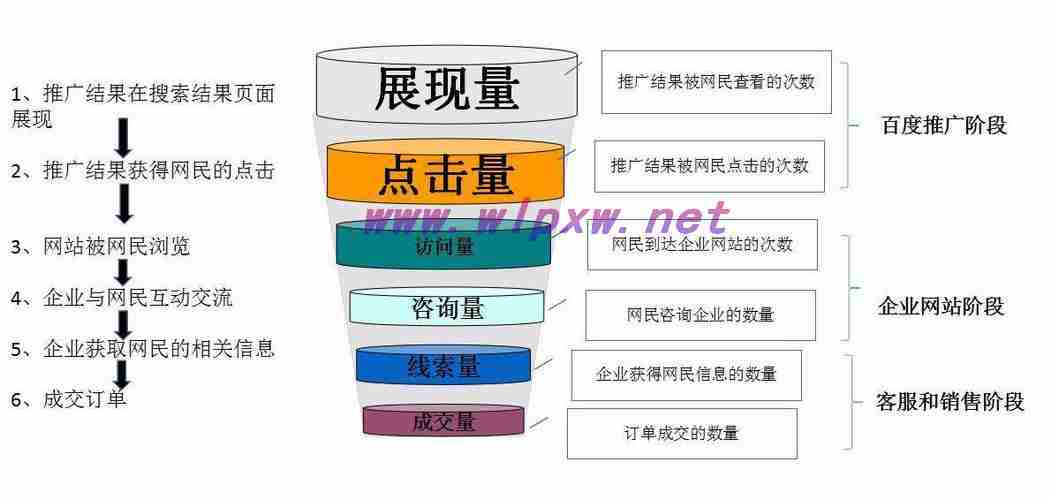 百度SEO优化的关键要点