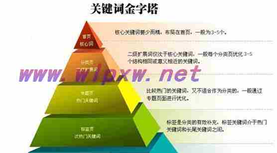 排名优化的10种有效方法