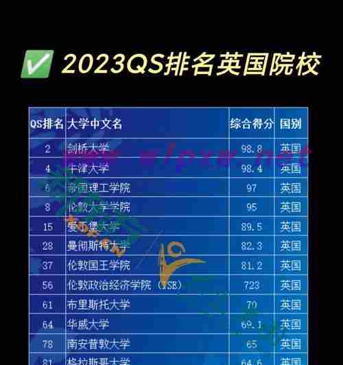 2023年百度快速排名上首页，你需要知道的关键信息