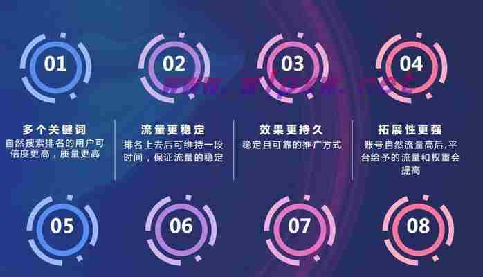 SEO案例分析（seo案例分析百度）