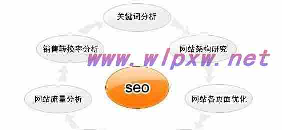 seo日常工作都做什么的？（SEO每天工作内容详解，不容错过的10大重点）