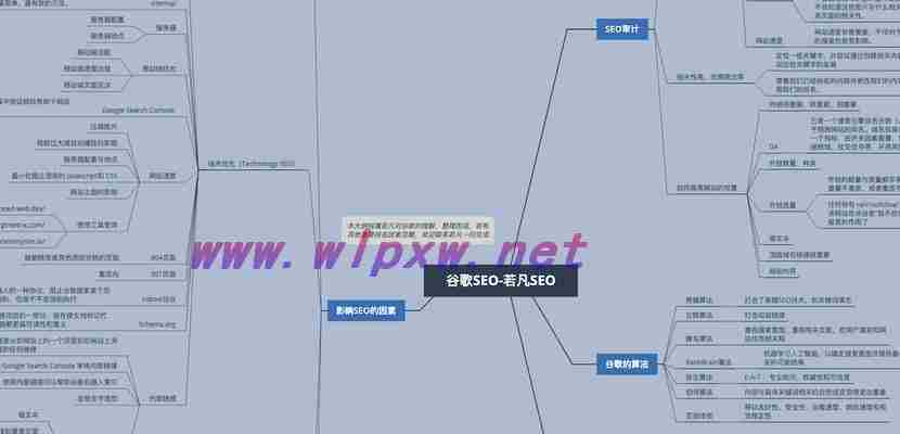 SEO思维的重要性（seo思维的重要性有哪些）