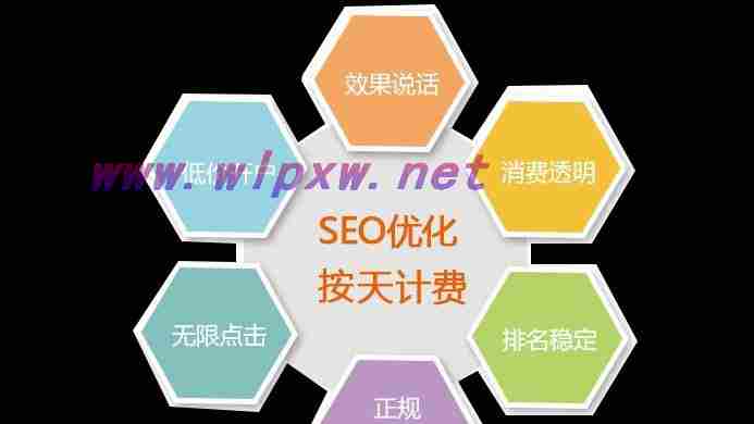 SEO优化