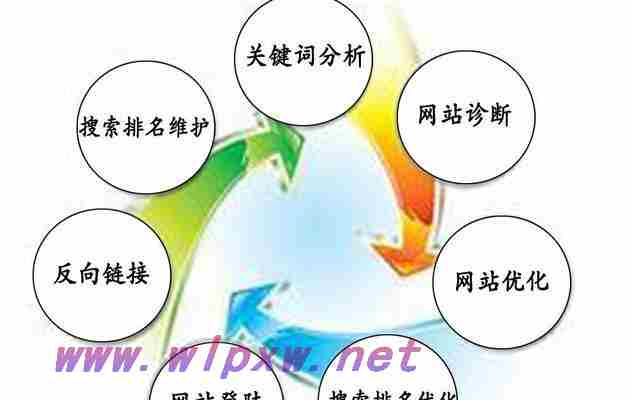 SEO优化网站的核心方法（seo网站的优化方案）