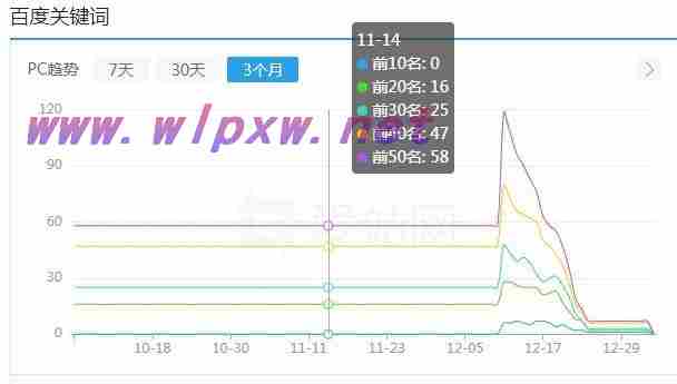 如何恢复被K被降权的网站