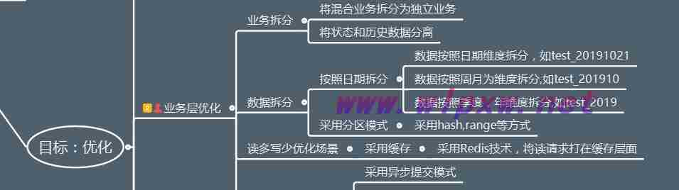 五种高级搜索引擎优化技巧，让您快速提升网站排名