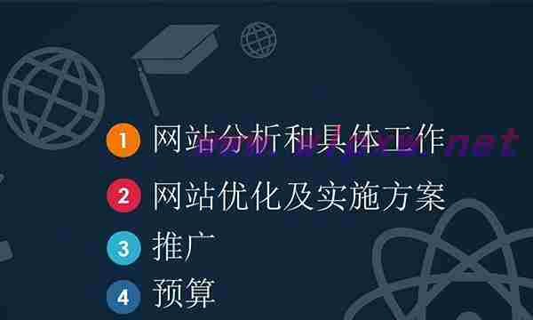 企业网站如何做好网站优化