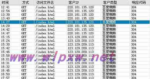 蜘蛛抓取网站频率分析