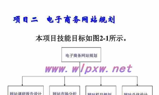 电商网站建设中选用的主题图片类型