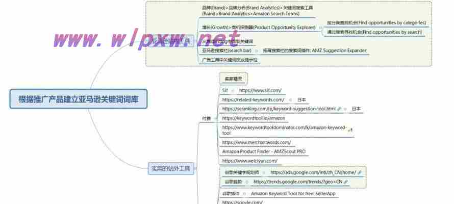 如何提高网站内容相关性？