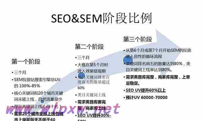 SEO网站排名收录的关键：提升网站排名，让搜索引擎更好地收录