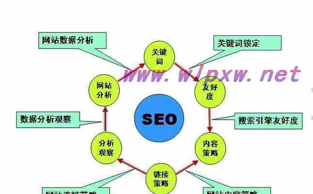 网站排名seo教程优化推广（网站SEO优化排名技巧（提高网站排名必须掌握的6大方法））