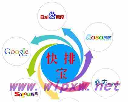 SEO优化技术