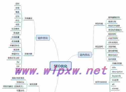 SEO排名优化的全面指南（详解SEO排名提升的具体流程，让你的网站排名更上一层楼）
