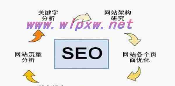 如何提升网站SEO搜索排名优化策略？（网站搜索排名优化软件）