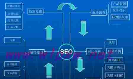 seo排名优化教学（SEO优化排名的重要性）