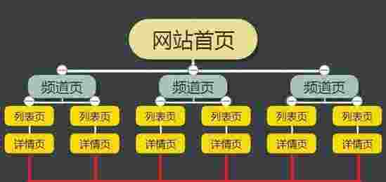 网站SEO布局方法-打造优质网站（如何优化网站布局，提高网站搜索排名？）