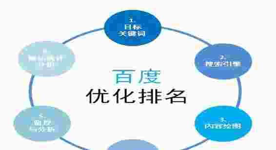 SEO优化排名的技巧和方法（seo排名优化怎样）