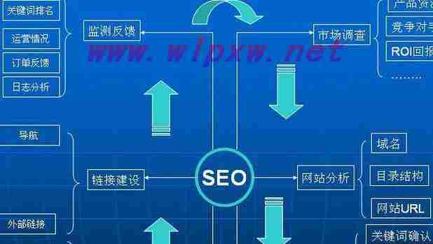 SEO网站排名提升关键