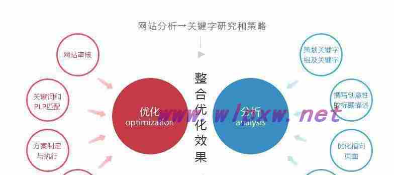 百度SEO优化技巧