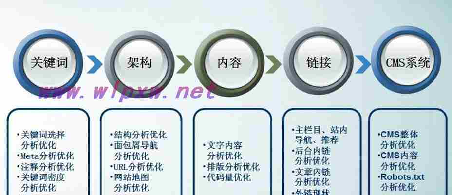 如何优化网站百度SEO（掌握百度SEO技巧，轻松拿到靠前排名）