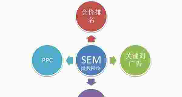 揭秘SEO常见现象，让你的网站排名优化无忧（seo网站排名优化案例）