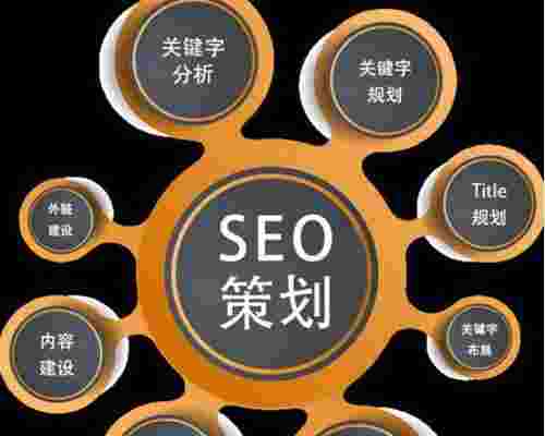 SEO文章布局规范（seo文章布局规范怎么写）