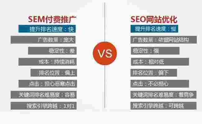 如何优化SEO，提升流量站流量？（带你一步步了解SEO优化技巧）