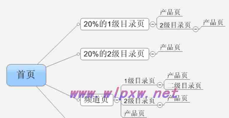 SEO数据分析实战指南