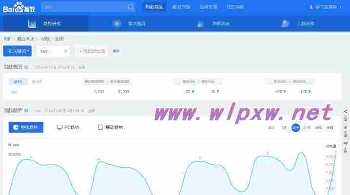 SEO数据分析实战指南