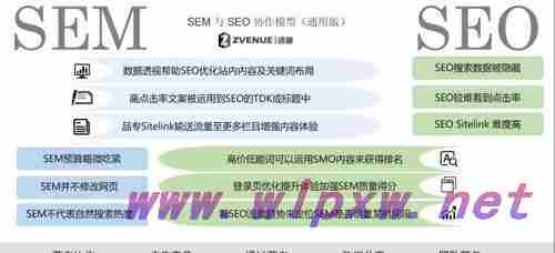 SEO系统层面优化关键点详解