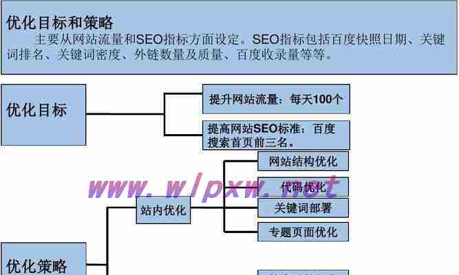 快速提高网站排名方案（提高网站排名的10个SEO优化技巧与方法）
