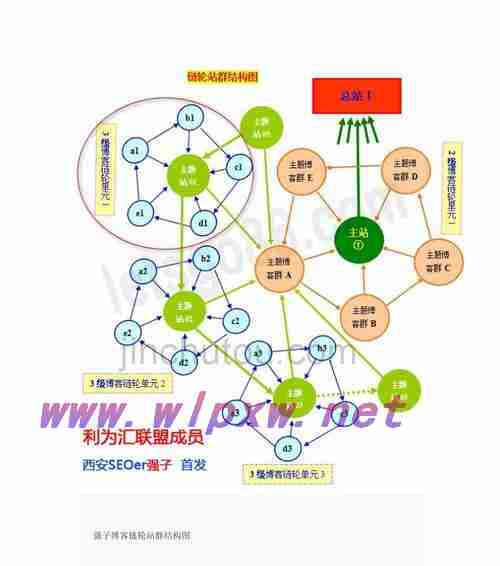 seo外链优化工具（SEO优化链轮，打造网站排名新高度）