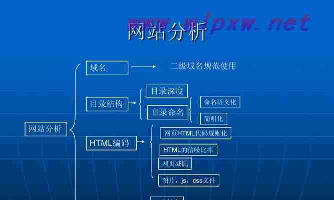 如何通过高质量内容打造有效的SEO引流策略