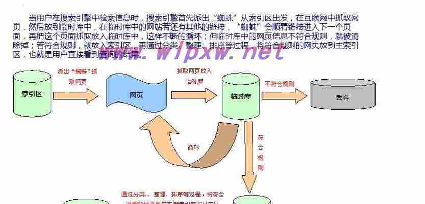 百度SEO和GoogleSEO算法比较