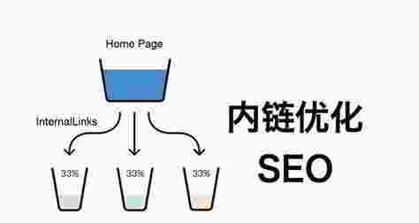 如何综合优化SEO——内链策略（网站内链优化）