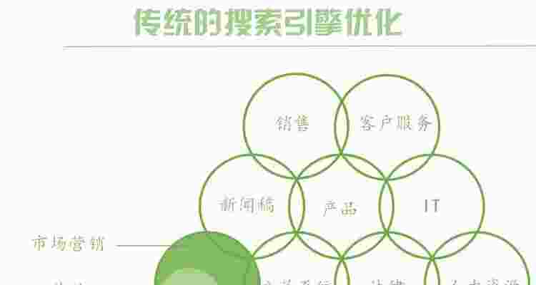提升营销团队工作效率的关键——定期SEO培训（营销团队能力提升）