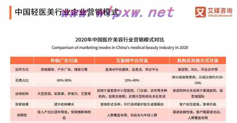 传统网站与营销型网站的区别与比较