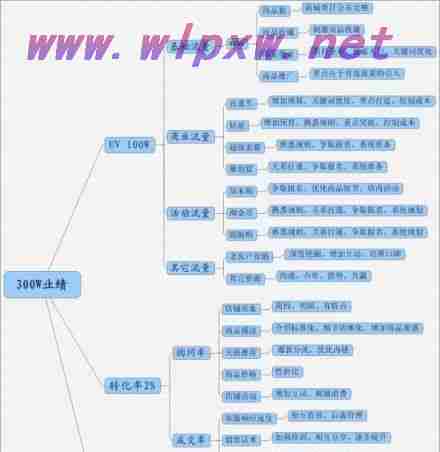 电商网站SEO优化策略详解