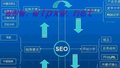 SEO优化技巧