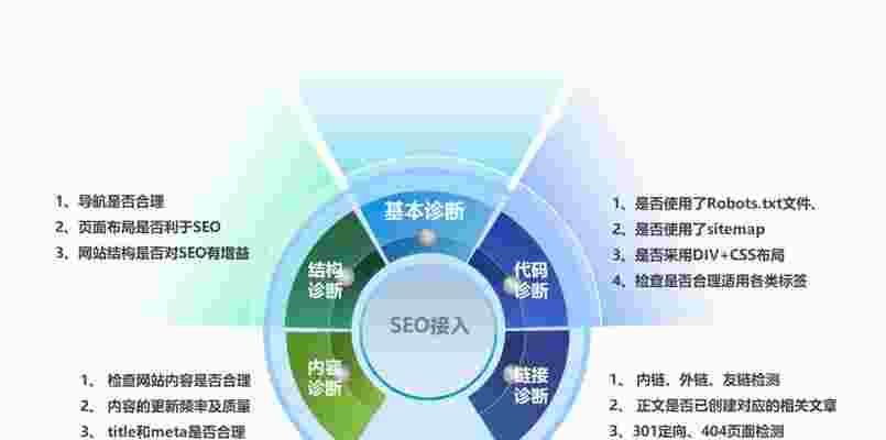 SEO诊断服务如何为企业提升网络曝光度(seo诊断服务如何为企业提升网络曝光度)